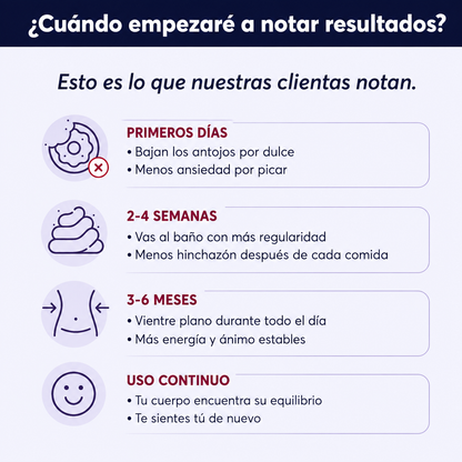 Serenis™ – Equilibrio Hormonal & Cortisol
